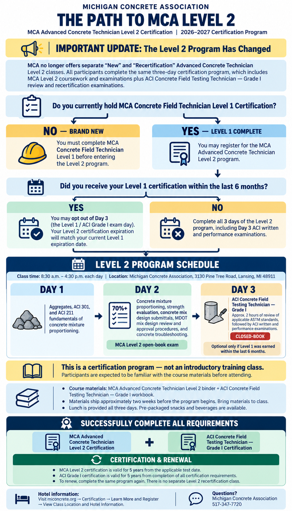 Michigan Concrete Association Level 2 Certification Path